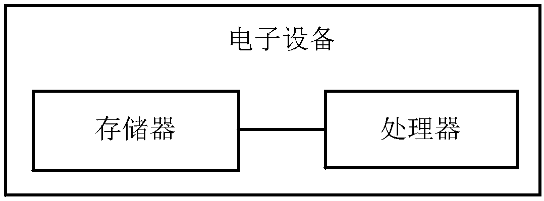 Method and system for recommending live broadcast room in real time according to user behavior