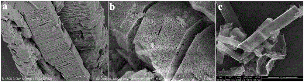 Batch preparation method of porous carbon nitride material under assistance of organic carboxylic acid