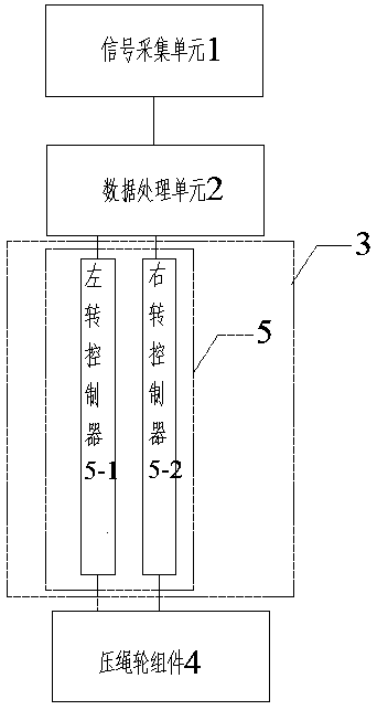 Intelligent control device and method for endless rope pressing wheel