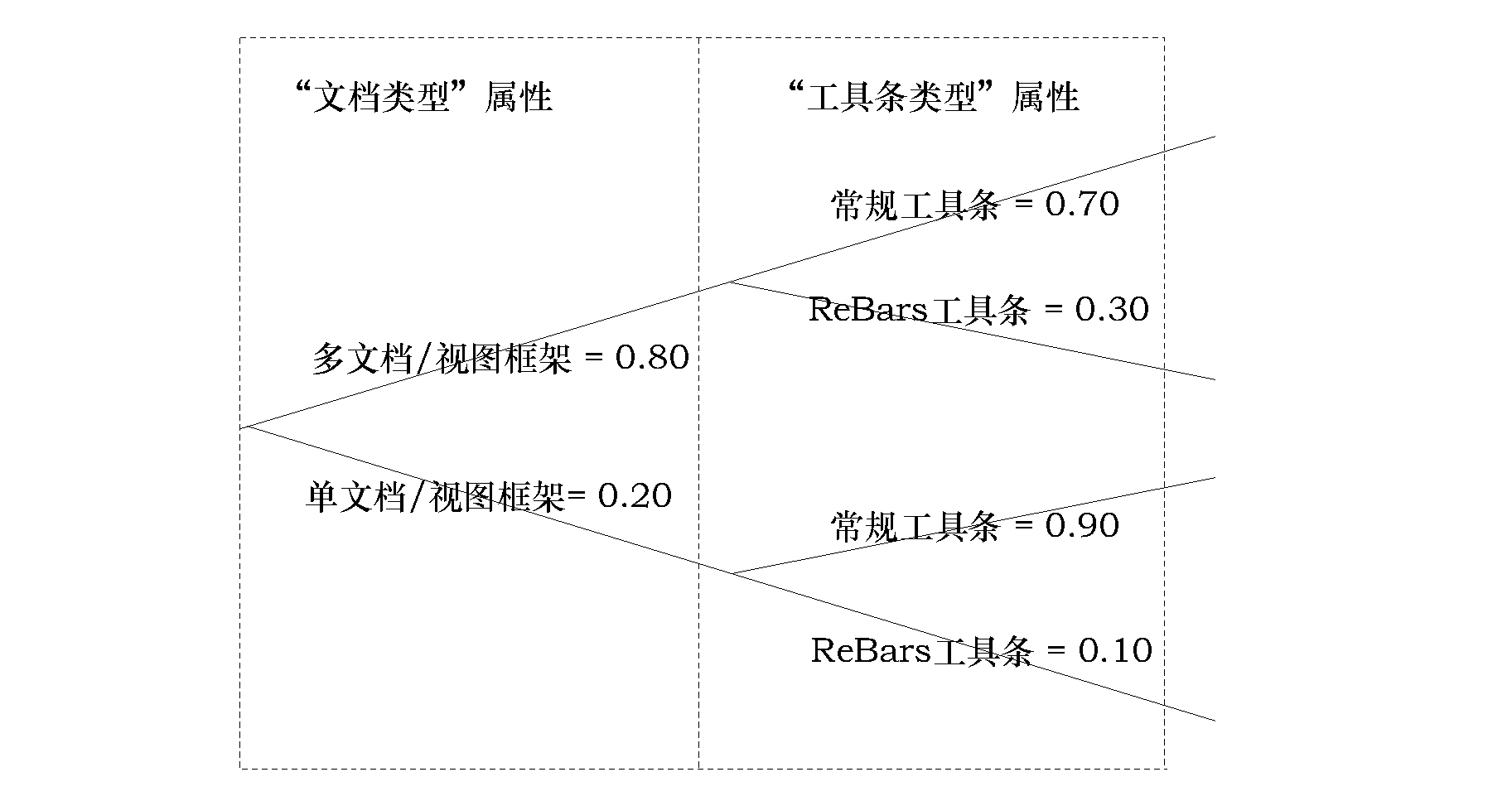 Software reliability test data generating method and computer aided tool of software reliability test data generating method