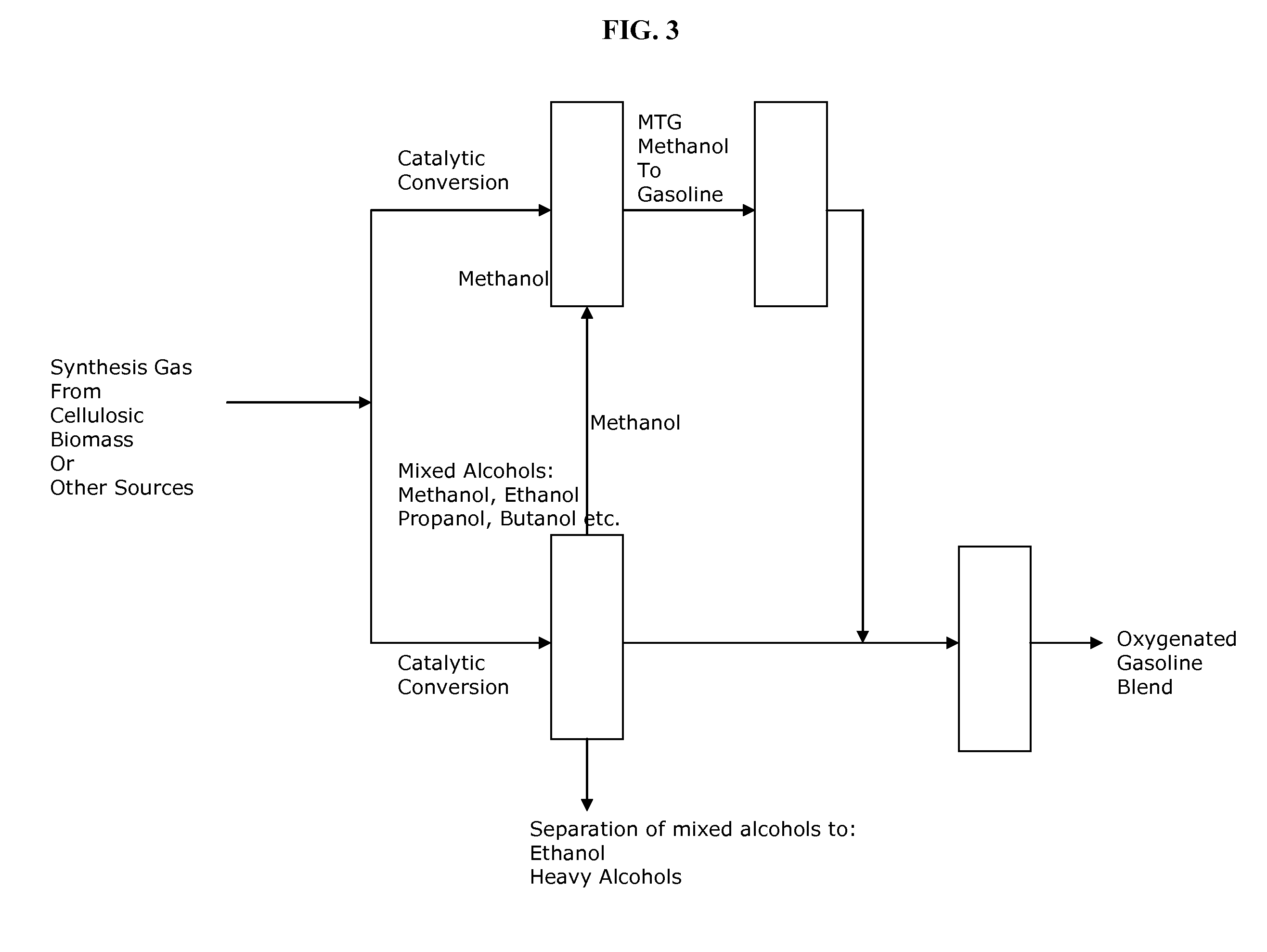 Process for producing renewable gasoline, and fuel compositions produced therefrom