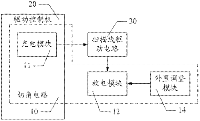 Corner-cutting circuit in LCD (Liquid Crystal Display) driving system