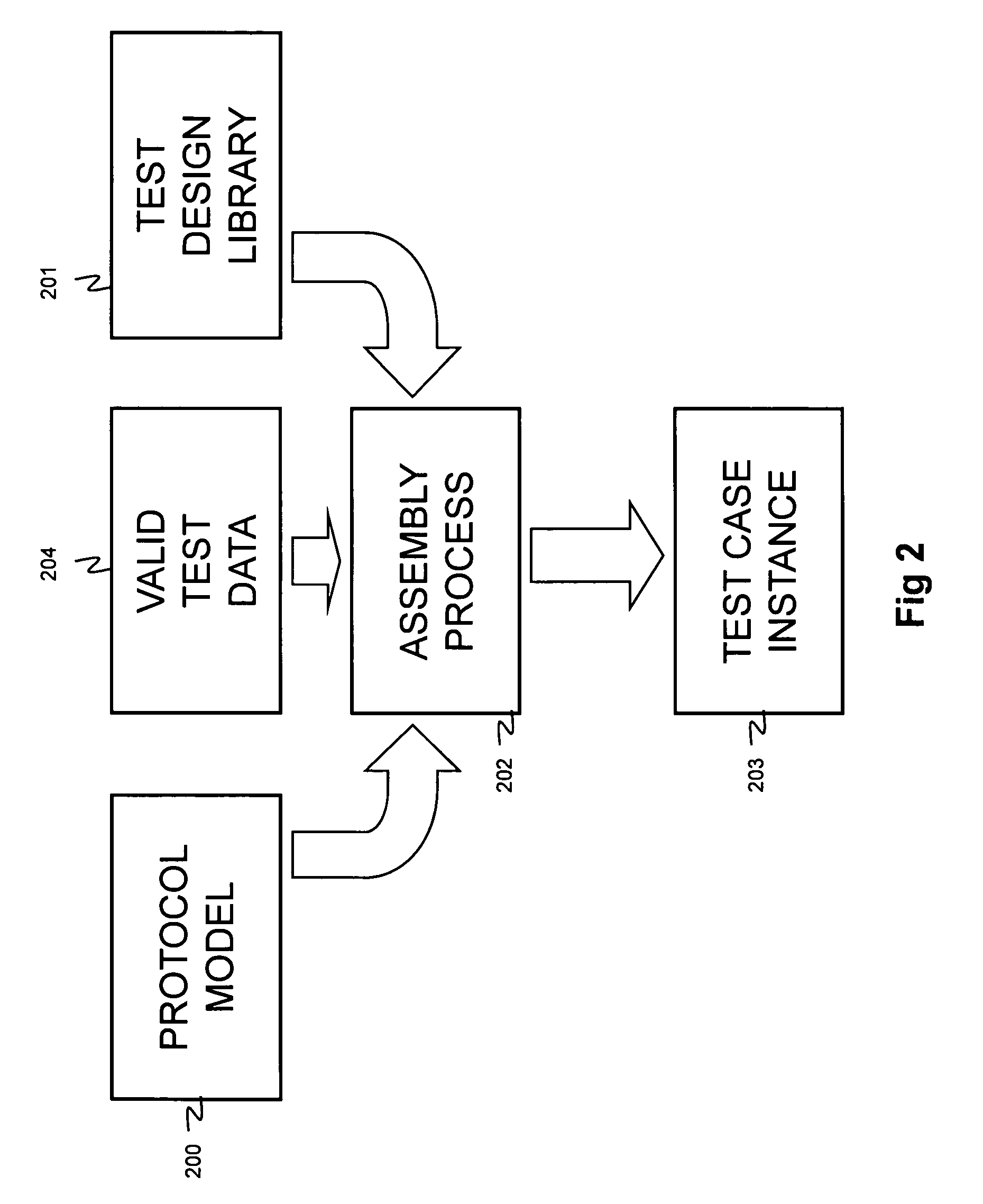 Method and arrangement for test case creation