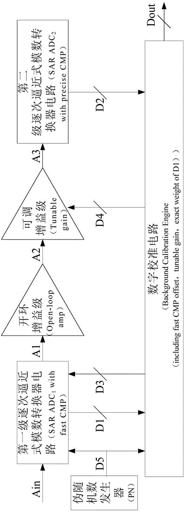 Pipelined-successive approximation register analog-to-digital converter applying open-loop gain stage