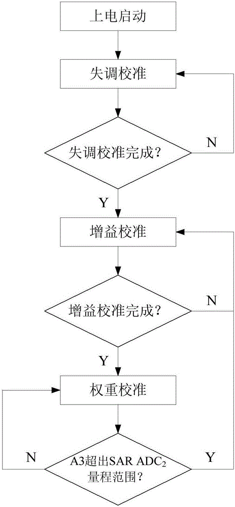 Pipelined-successive approximation register analog-to-digital converter applying open-loop gain stage