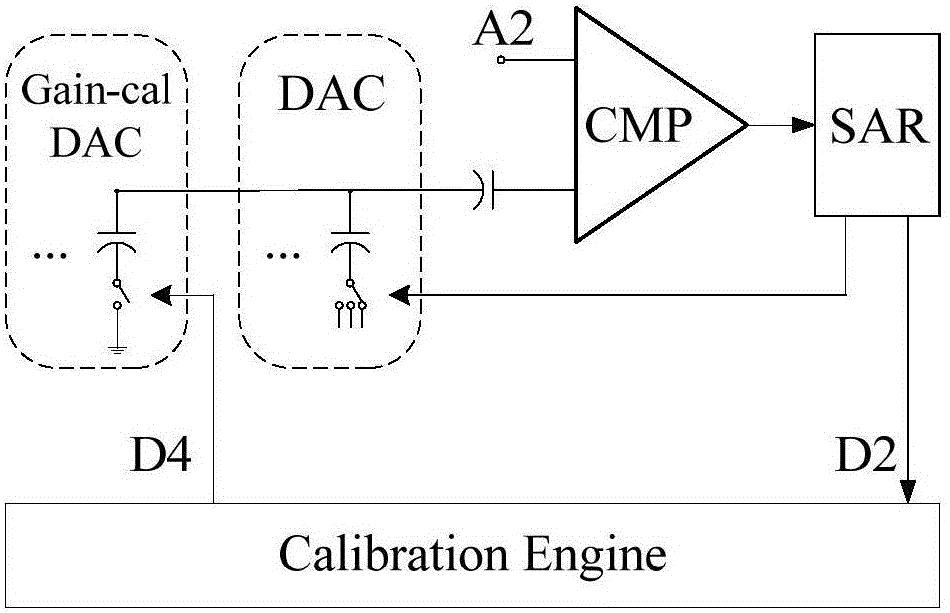 Pipelined-successive approximation register analog-to-digital converter applying open-loop gain stage