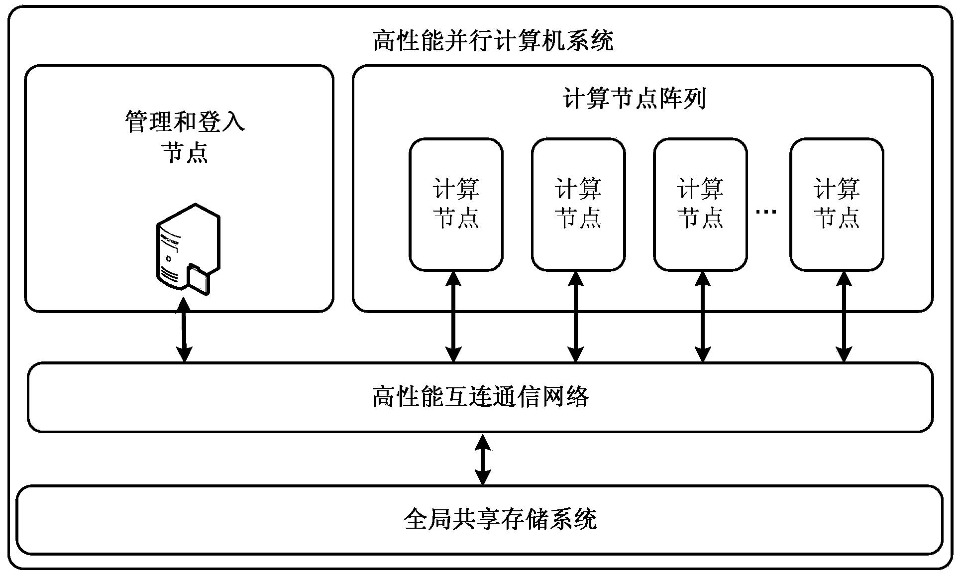 Barrier operation property analysis method based on triggering operation