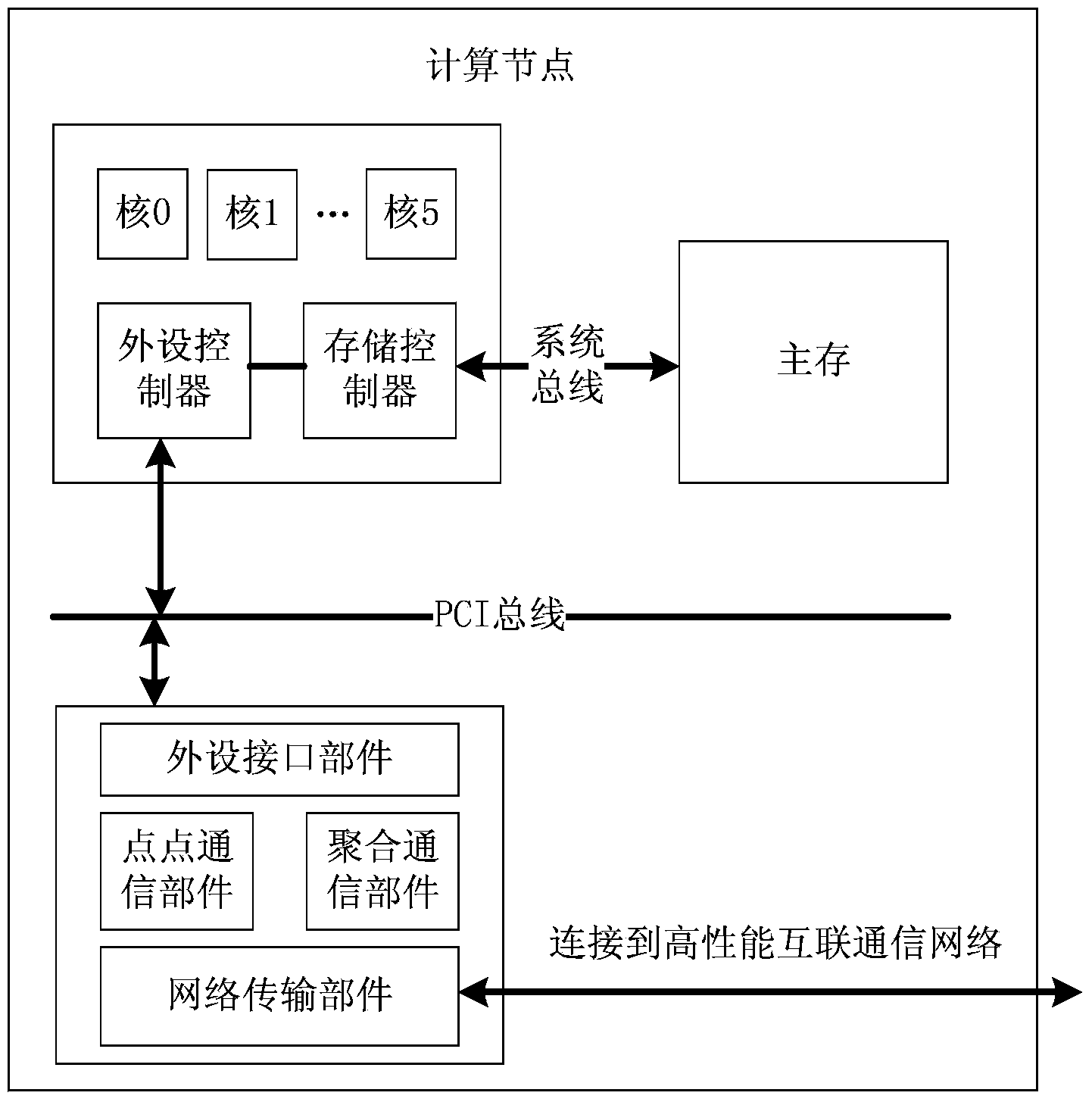 Barrier operation property analysis method based on triggering operation