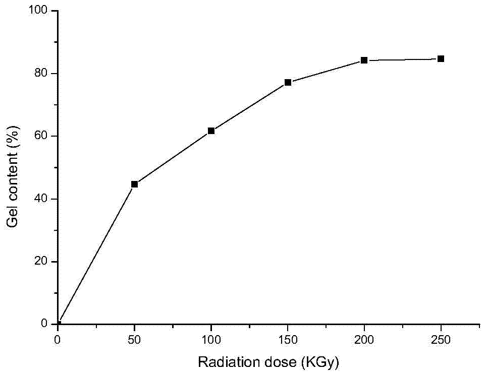 A kind of electric shape memory composite material and its preparation method and application