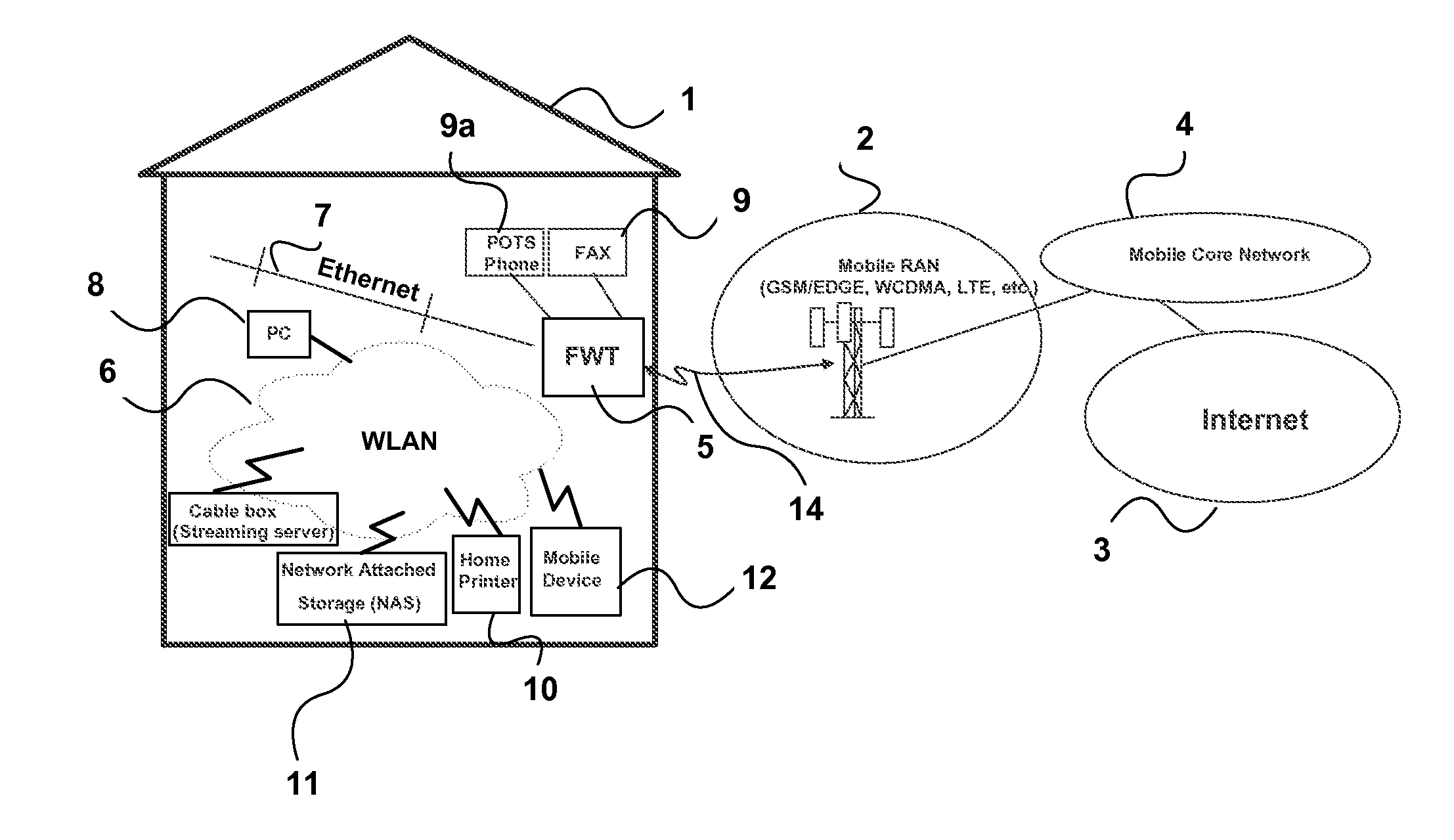 Method and Apparatus For Providing Access To Public Packet Networks From A Local Environment