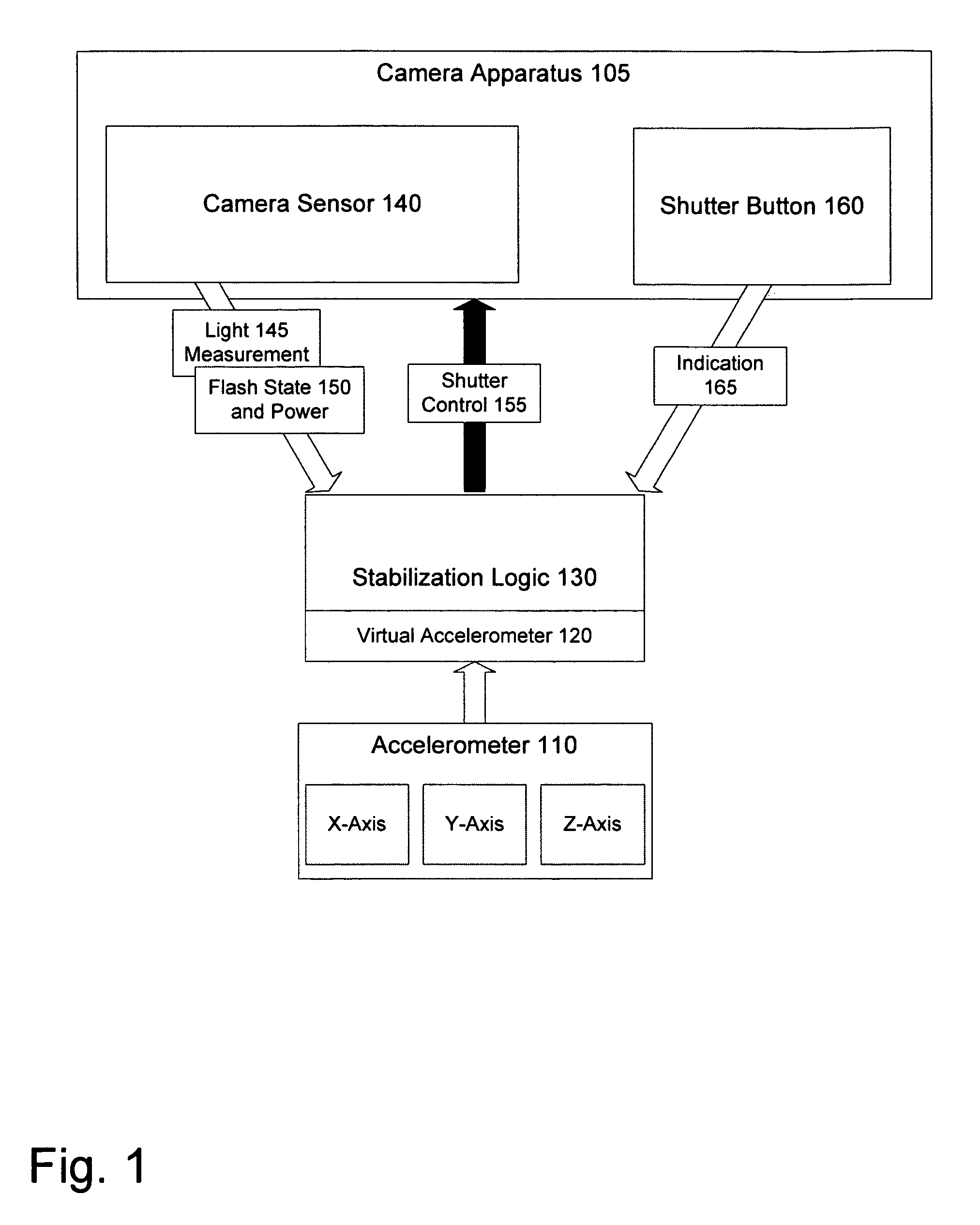 Method and apparatus to provide improved image quality in a camera