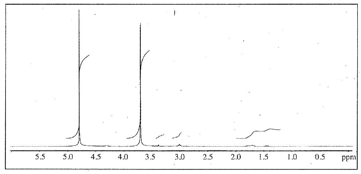 Nanodelivery device for therapeutic loading of circulating erythrocytes