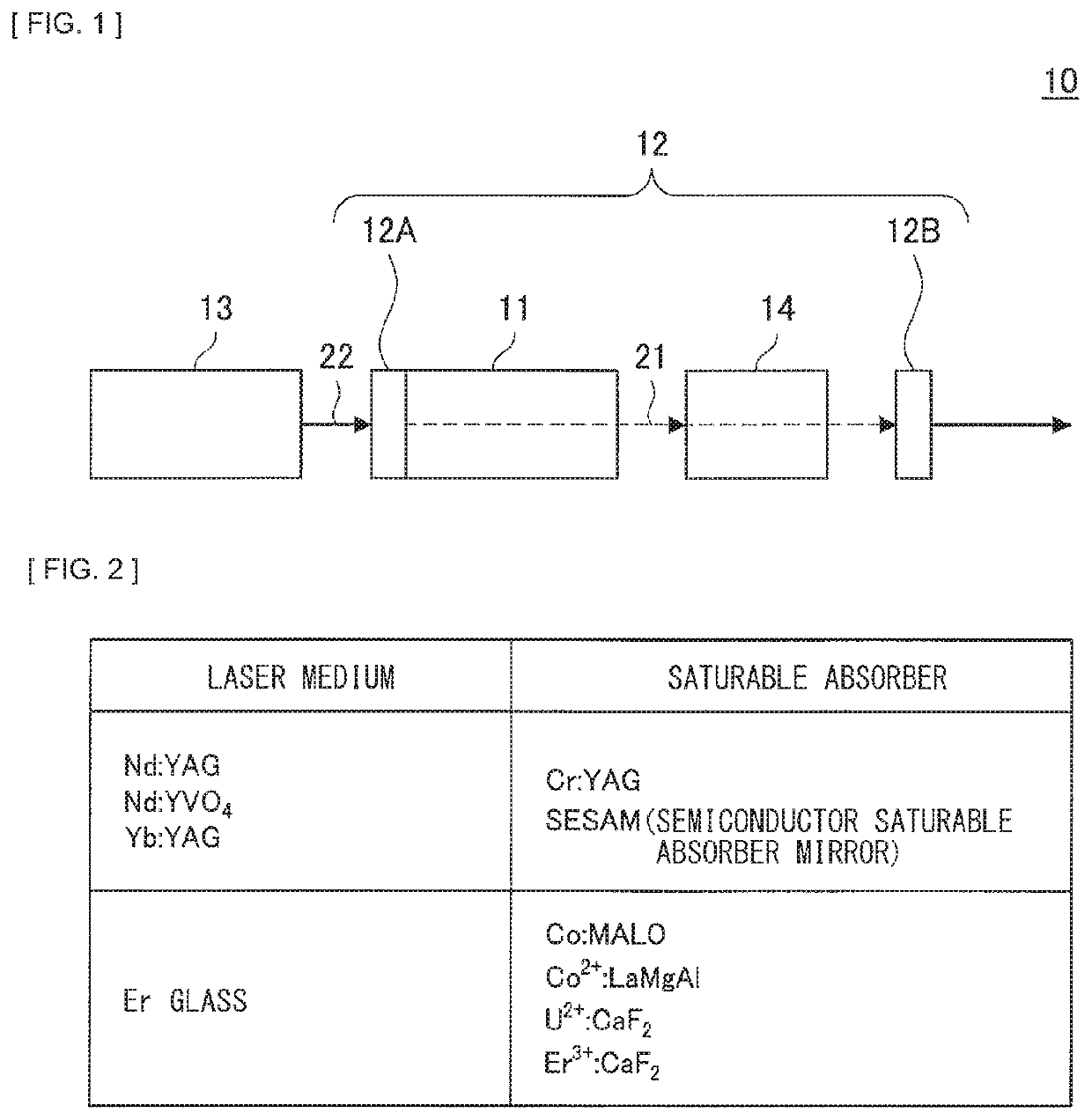 Passive Q-switch pulse laser device, processing apparatus, and medical apparatus