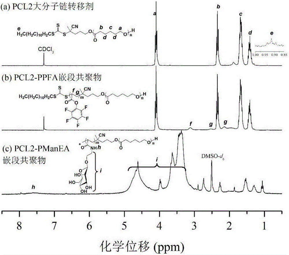 Sugar-containing amphiphilic segmented copolymer and preparation method thereof