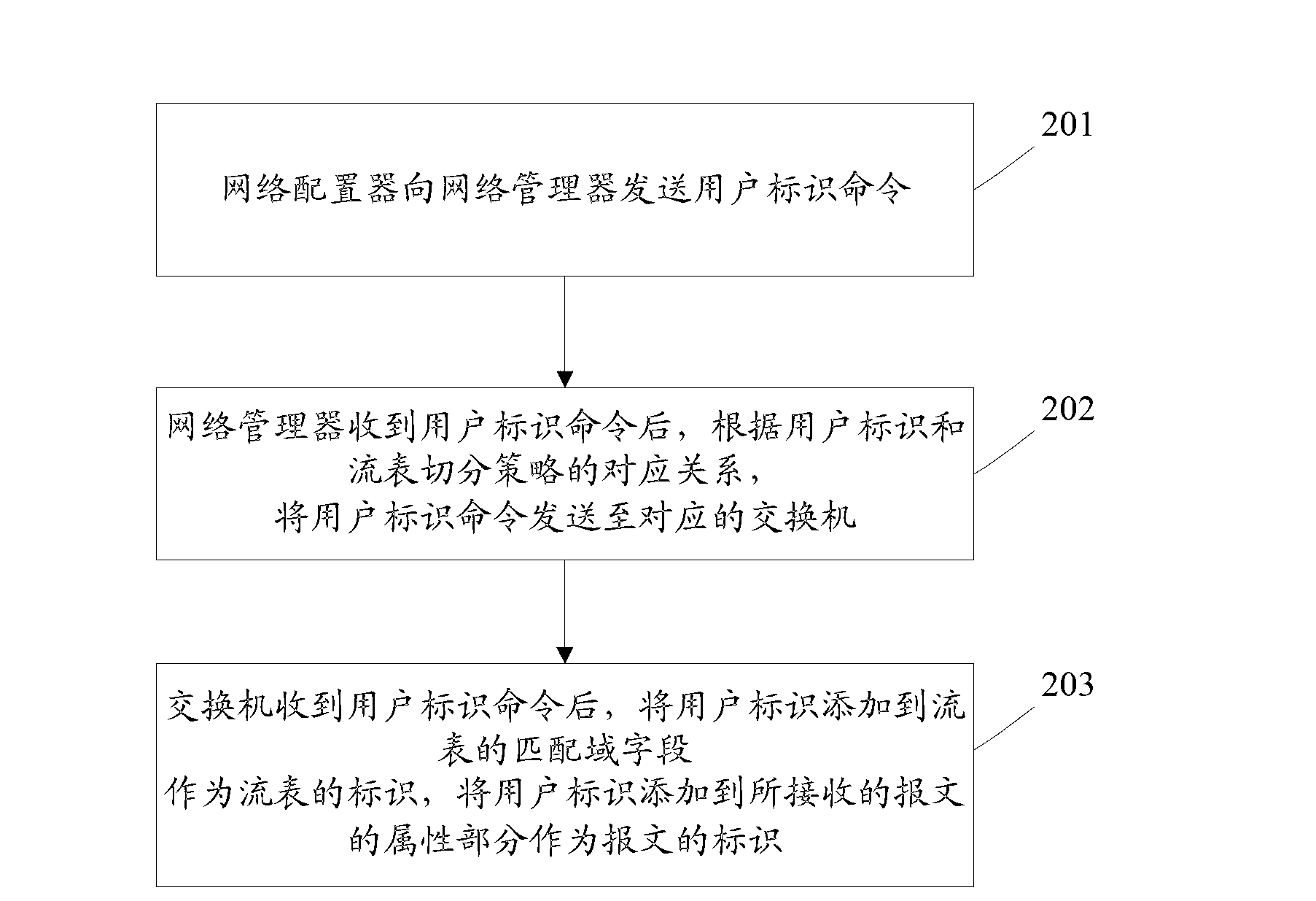 Flow table spatial isolation device and method for network virtualization