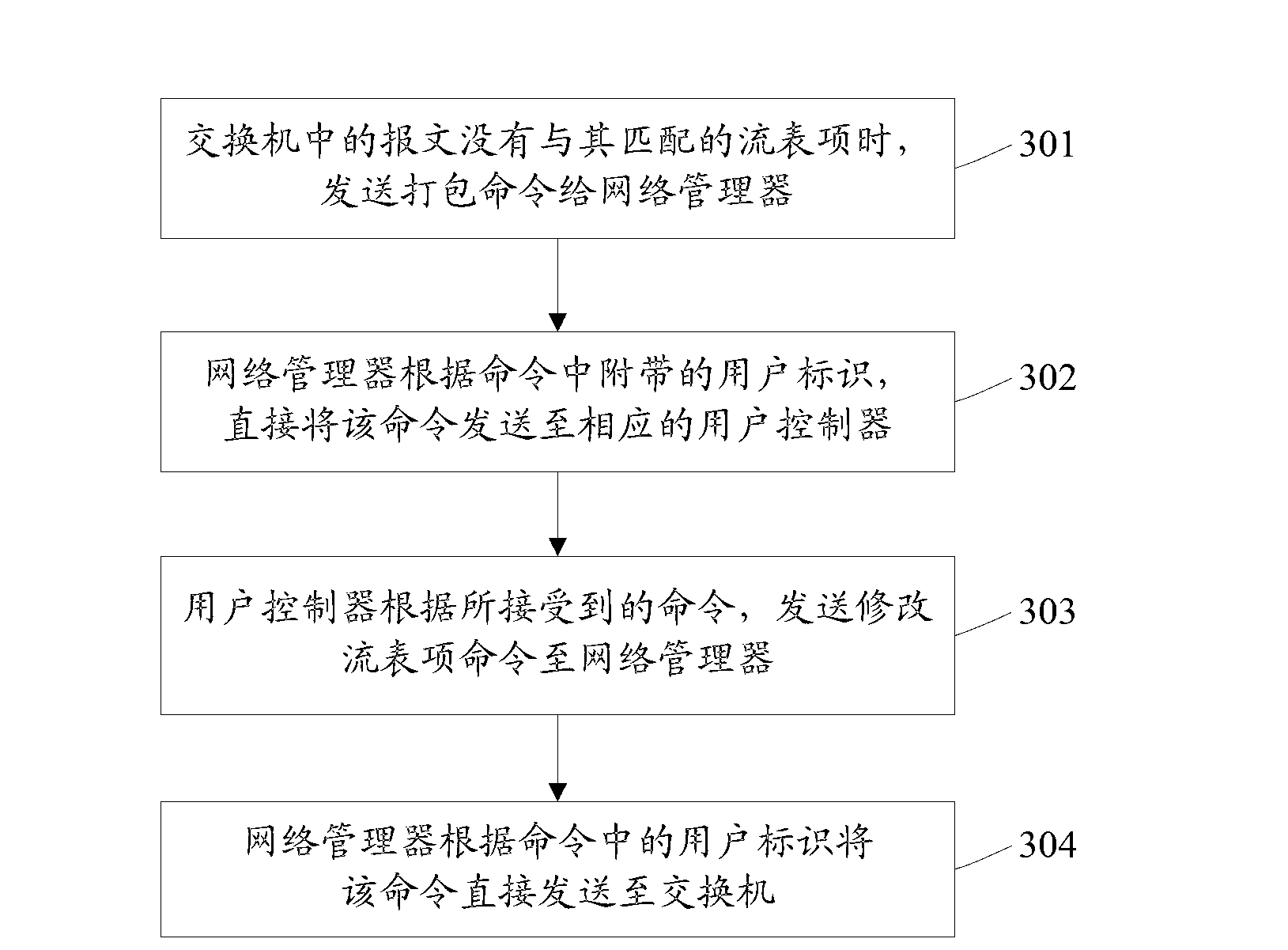 Flow table spatial isolation device and method for network virtualization