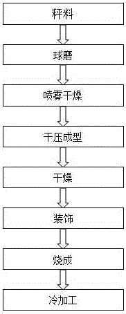 Foamed ceramic composite plate based on shale and copper tailings as main materials and production method of foamed ceramic composite plate