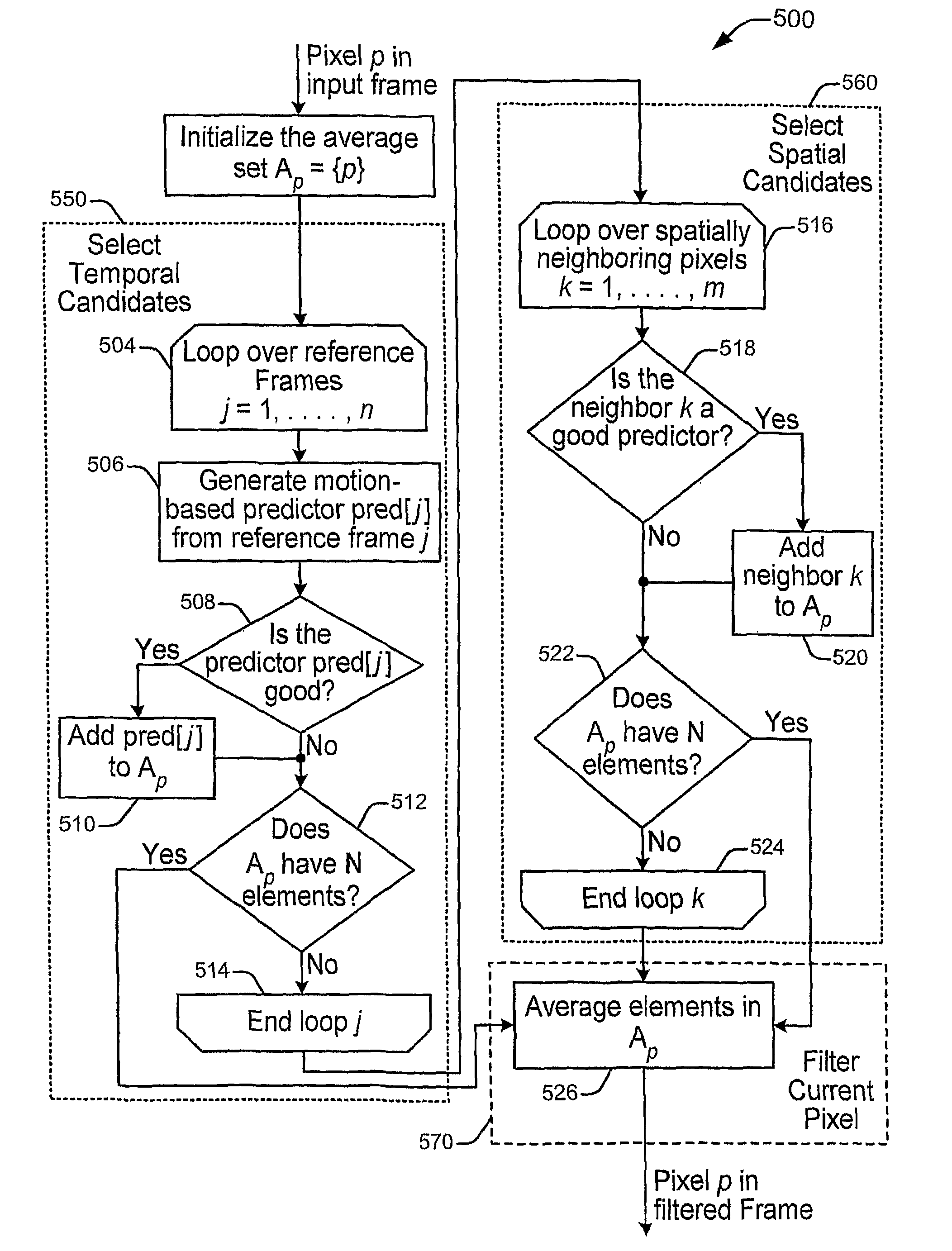 Adaptive pixel-based filtering