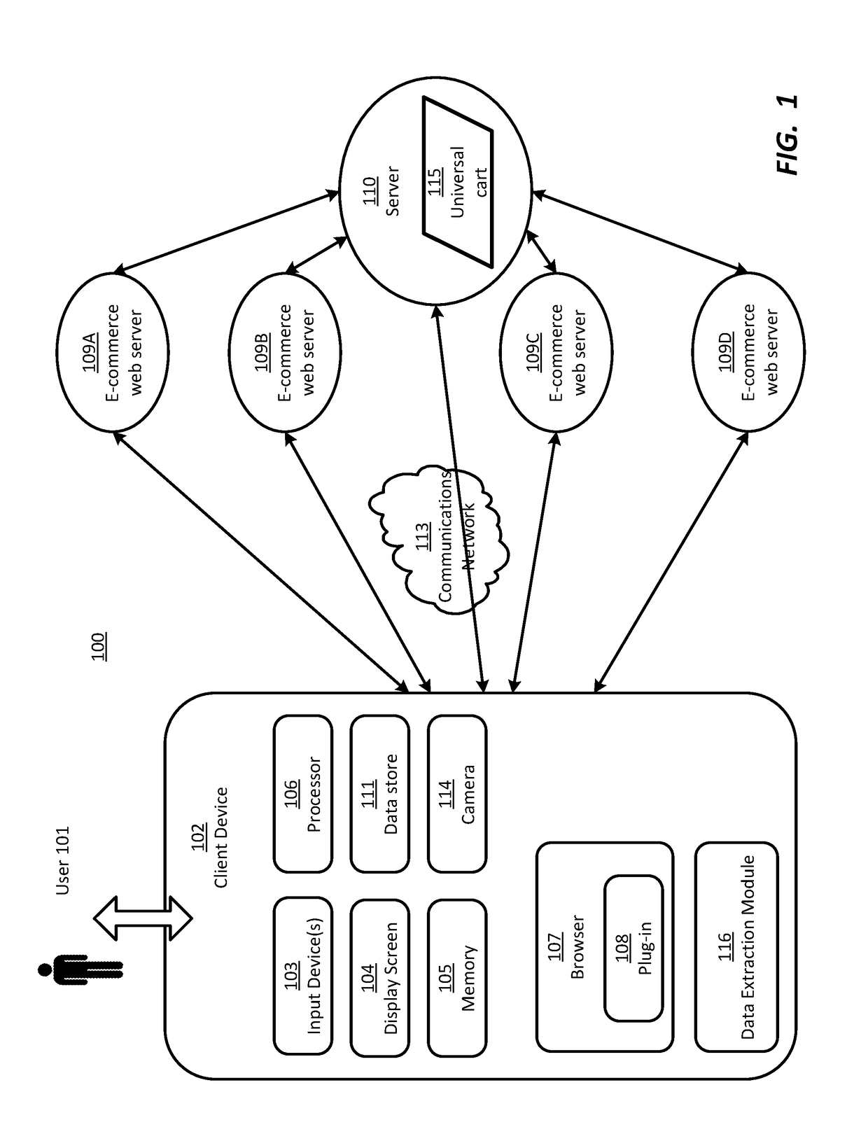 Automated extraction of data from web pages