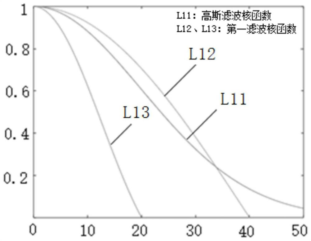 Method and system for processing color noise in image, electronic equipment and storage medium