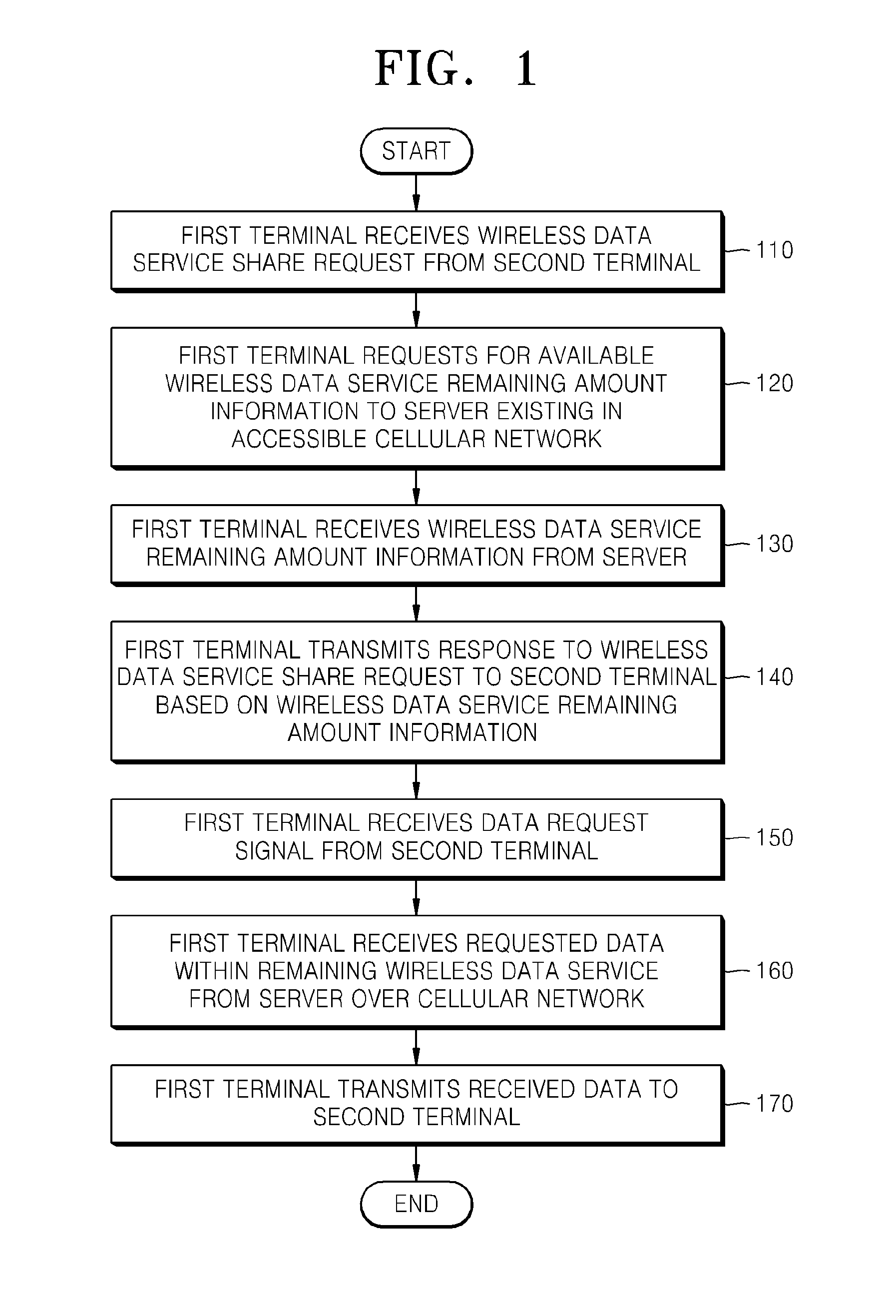 Method and apparatus for sharing wireless data service