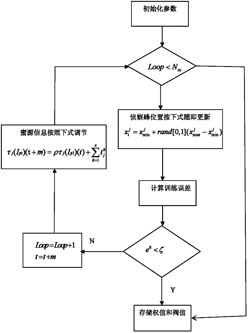 Data fusion method for calibration of multi-parameter instruments