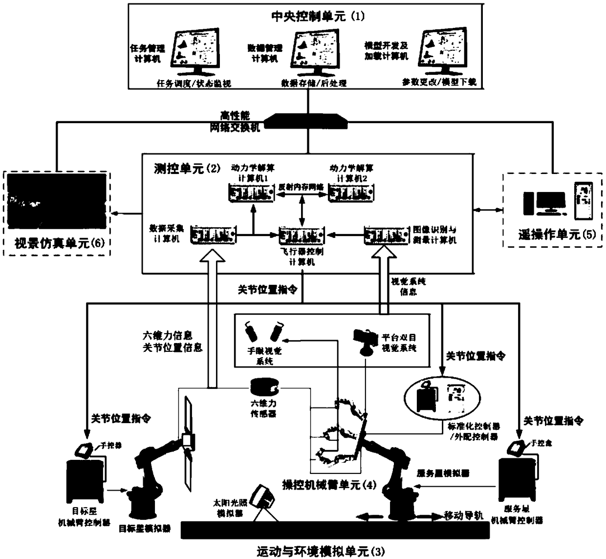 Comprehensive test system of failure satellite control in space