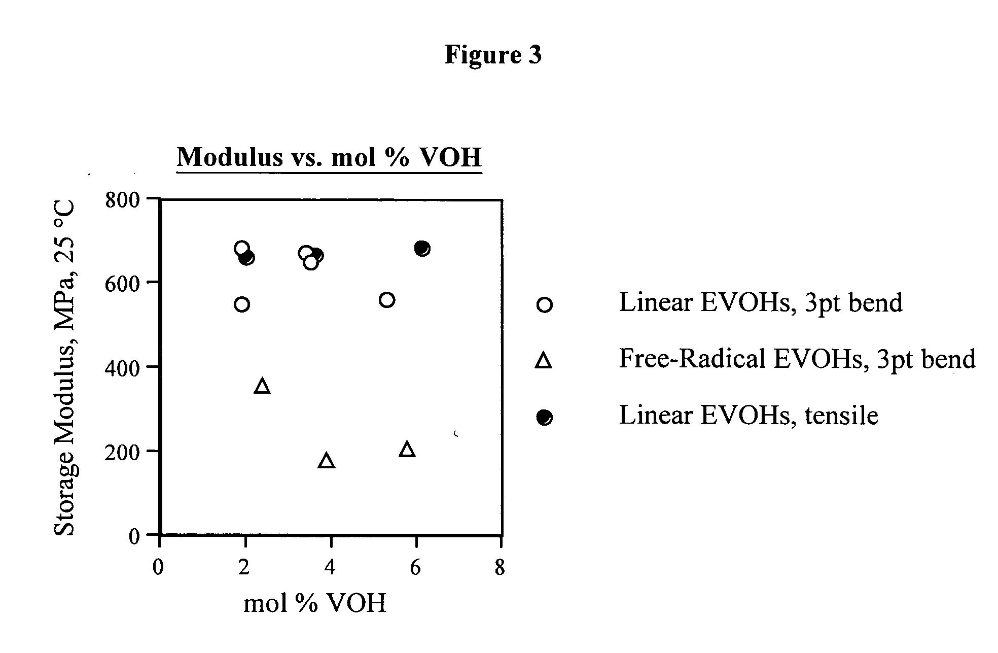 Linear functional copolymers of ethylene with precise and minimum run length distributions and method of making thereof