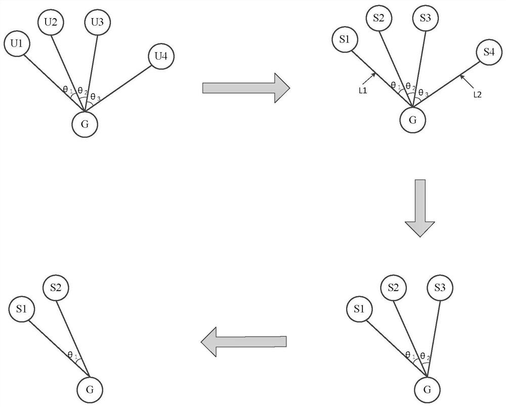 Channel allocation method of air-ground data link in UAV one-station multi-machine system