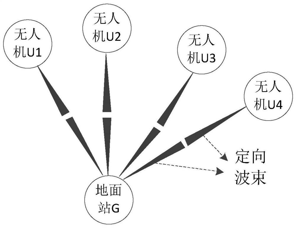 Channel allocation method of air-ground data link in UAV one-station multi-machine system