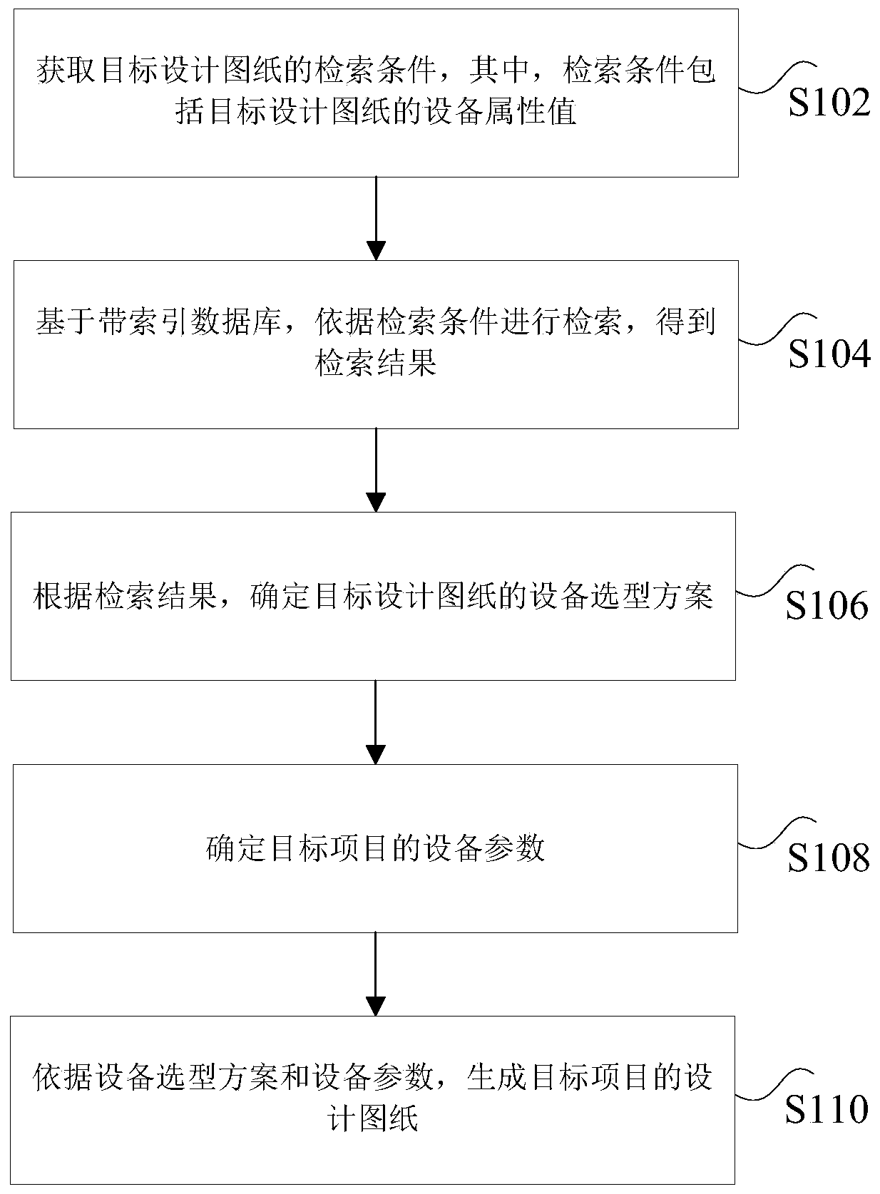 Method and device for generating design drawing of target project