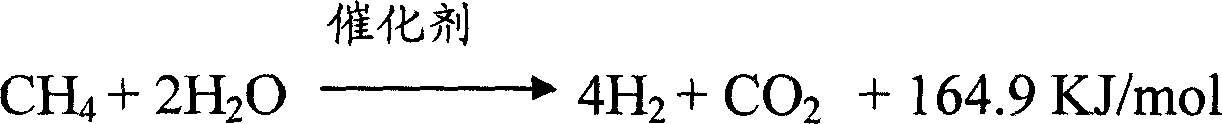 Adsorption forced methane steam reforming hydrogen manufacturing process and apparatus using circulating fluidized bed