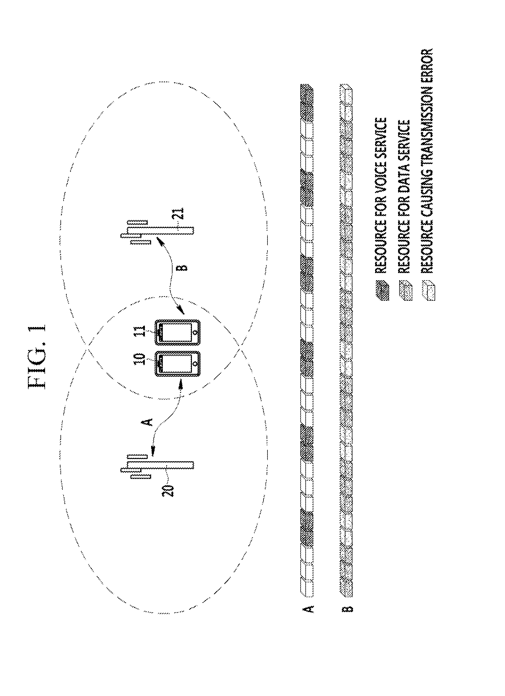 Method and device for allocating resources