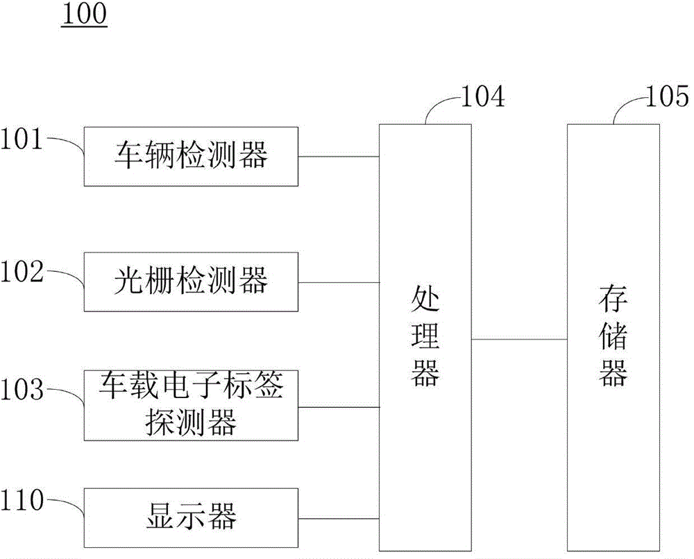 Electronic non-stop toll collection method and system capable of preventing toll evasion