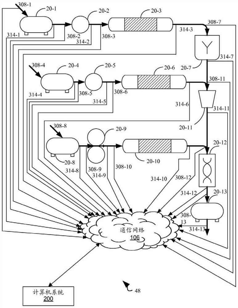 Systems and methods for process design and analysis