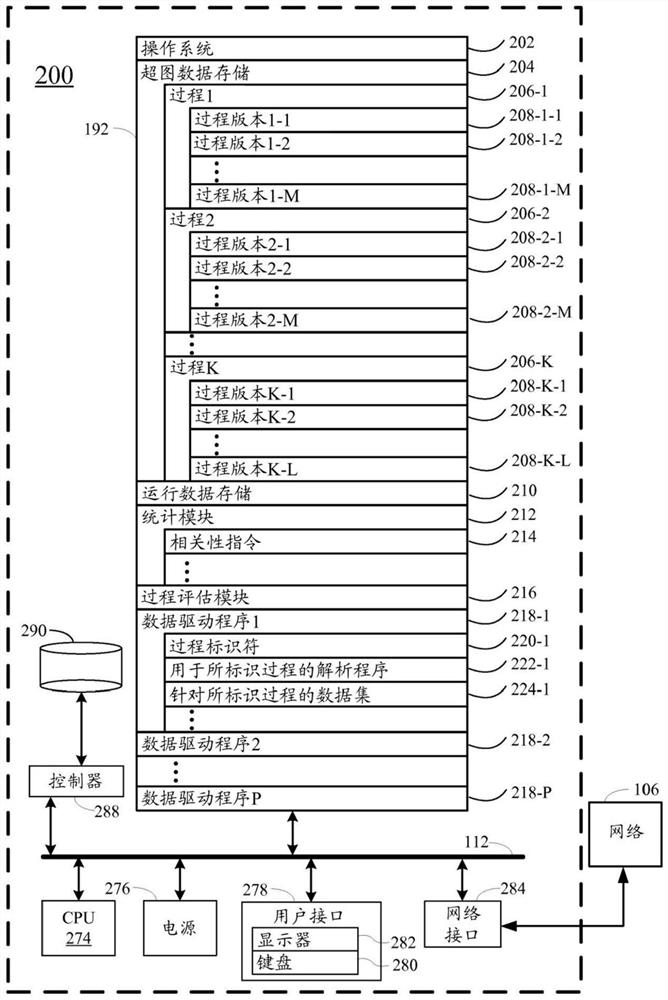 Systems and methods for process design and analysis