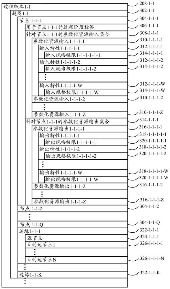 Systems and methods for process design and analysis