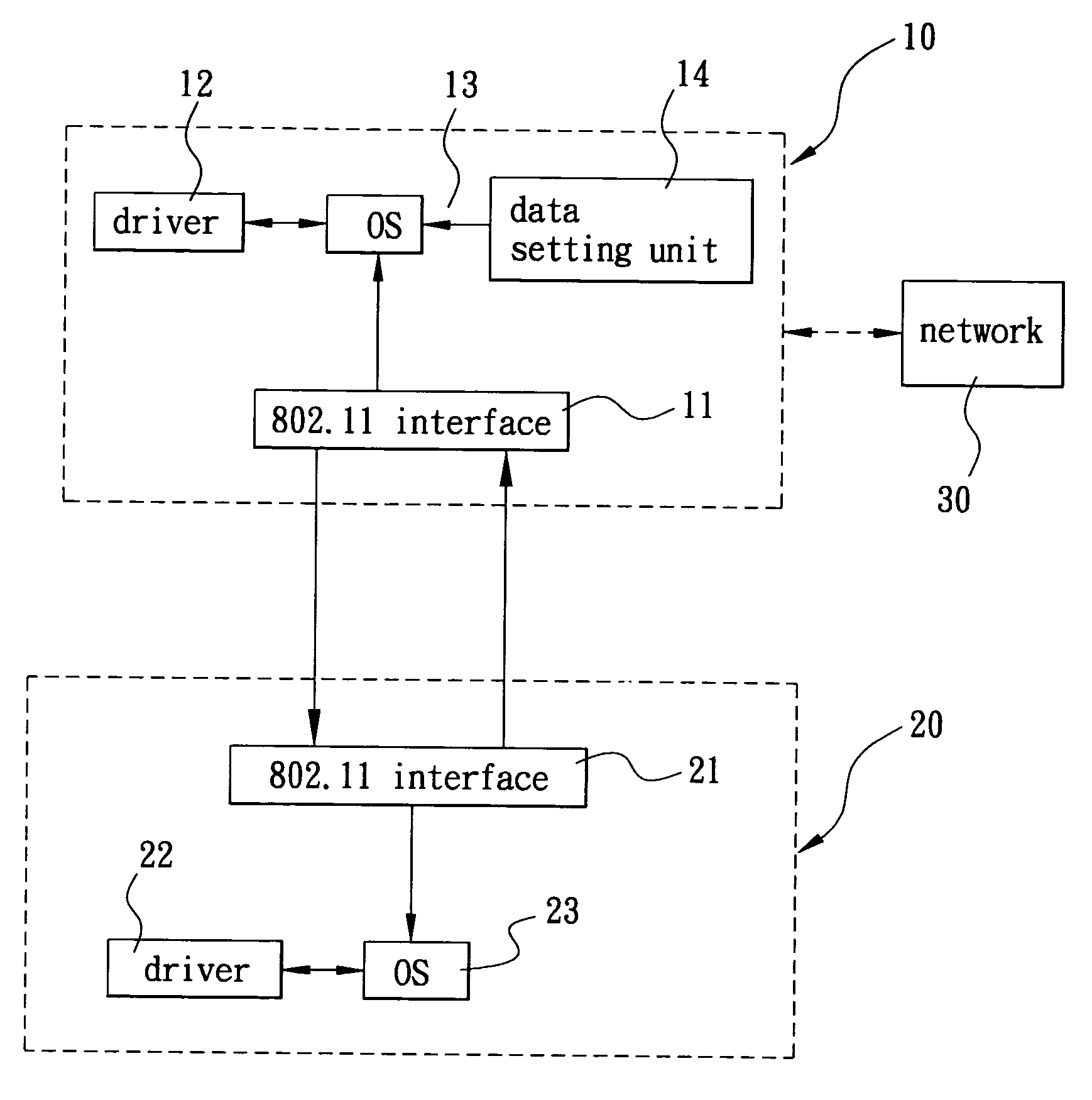 Method of wirelessly accessing network