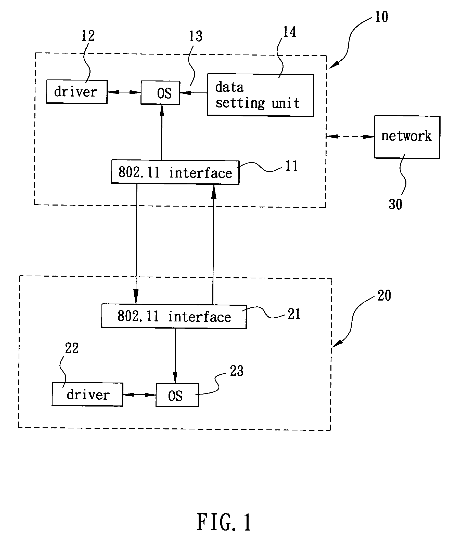 Method of wirelessly accessing network