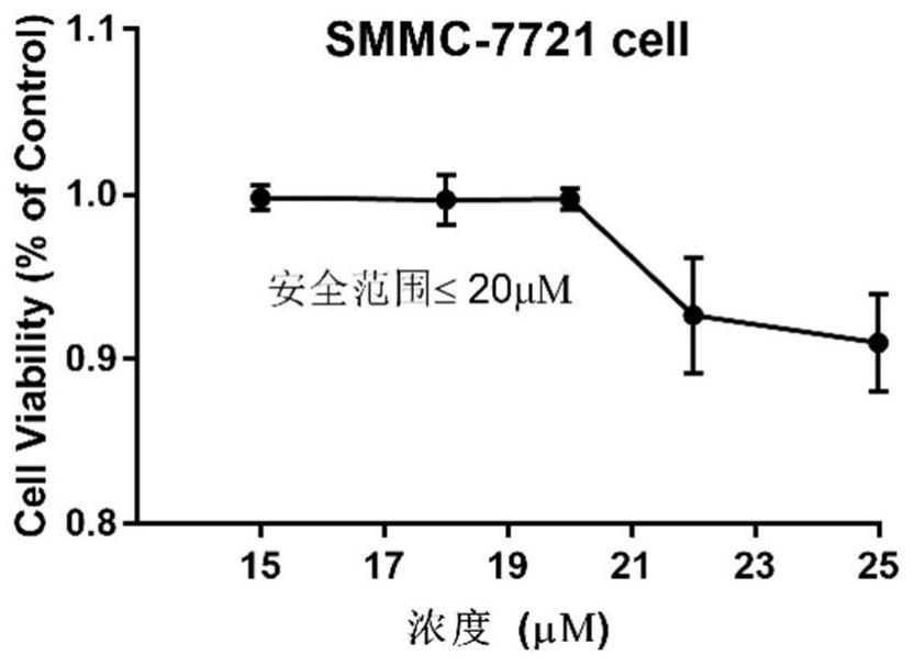 Application of hematoporphyrin derivative combined chemical drug in liver cancer treatment