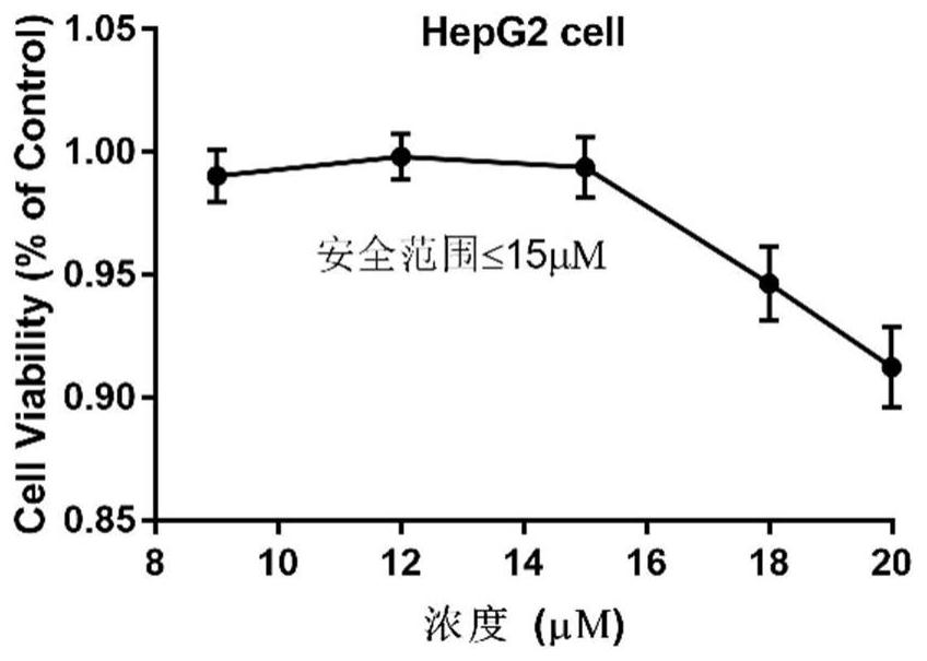 Application of hematoporphyrin derivative combined chemical drug in liver cancer treatment