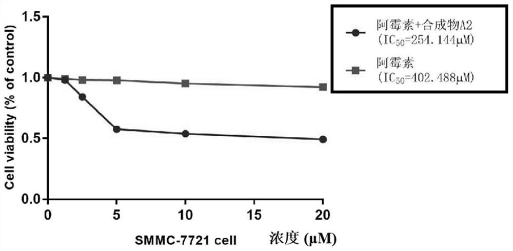 Application of hematoporphyrin derivative combined chemical drug in liver cancer treatment