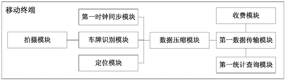 Roadside parking charging management method and system