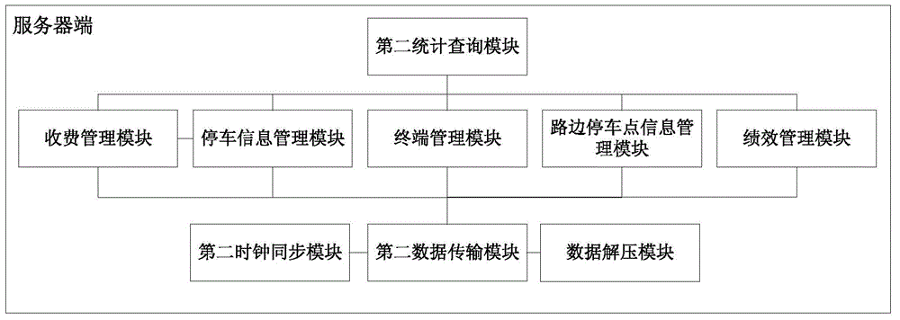 Roadside parking charging management method and system