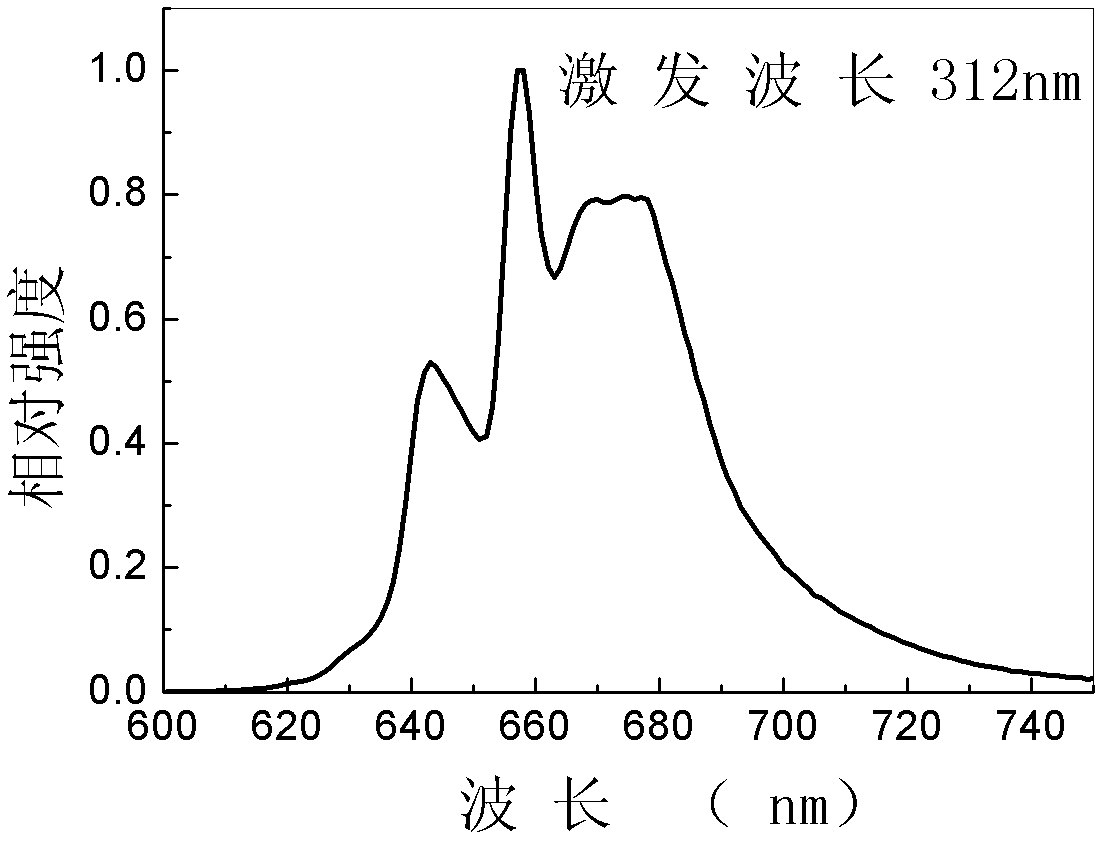 Tetravalent manganese ion doped strontium magnesium aluminate red phosphor, and preparation method thereof