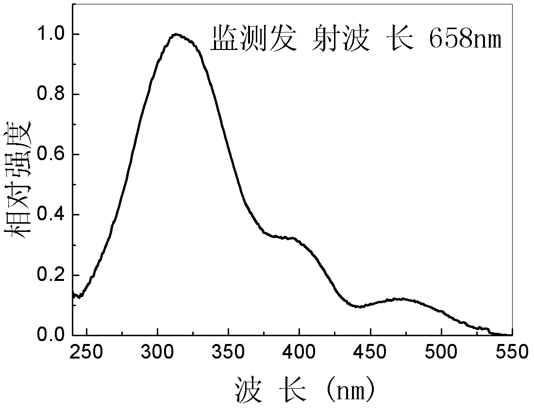 Tetravalent manganese ion doped strontium magnesium aluminate red phosphor, and preparation method thereof