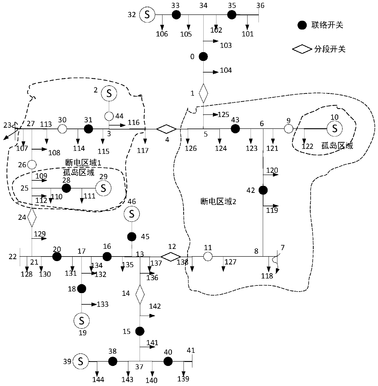 Active power distribution network fault load transfer method based on intelligent particle swarm optimization algorithm