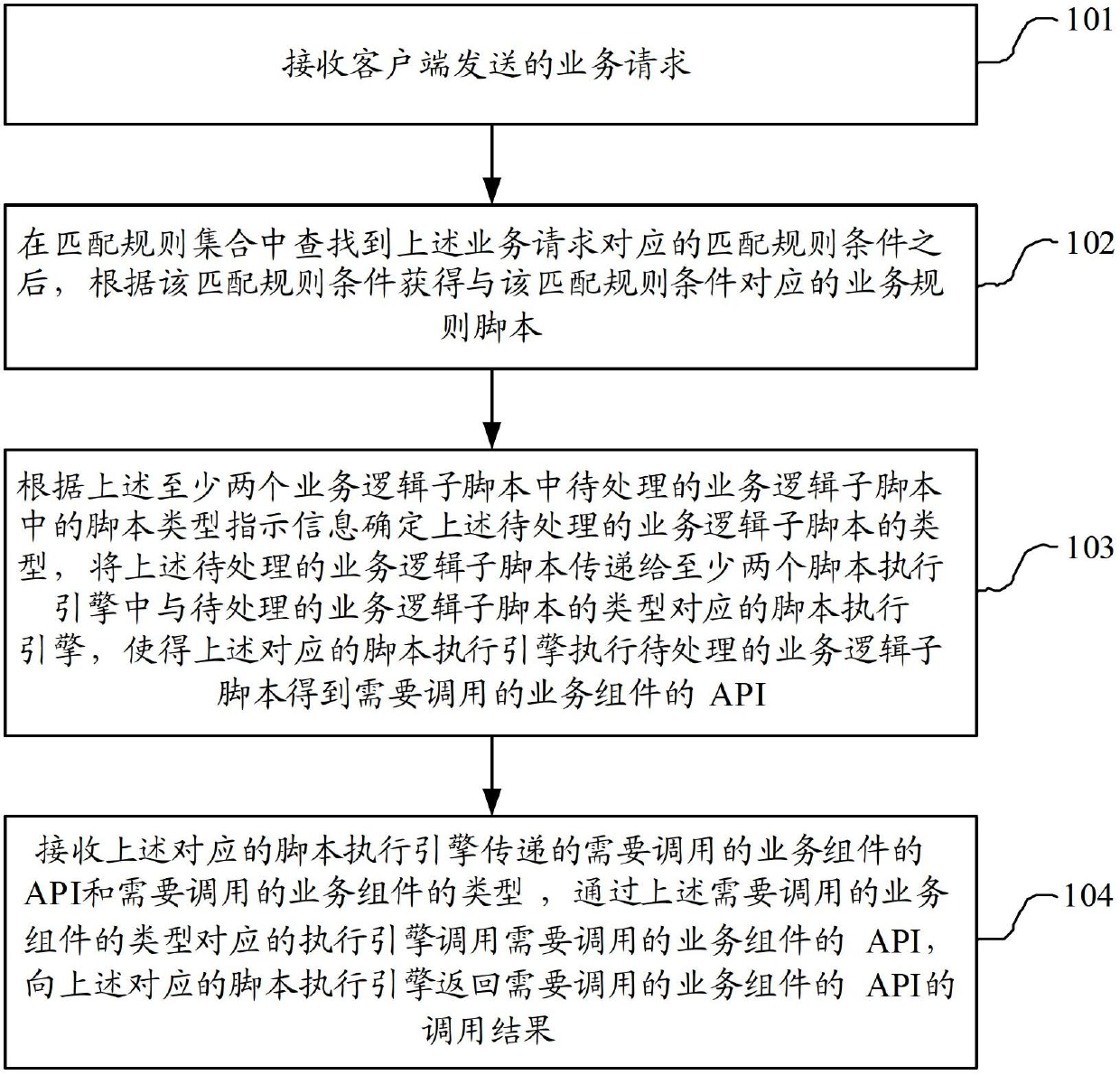 Service execution method, server and computer system