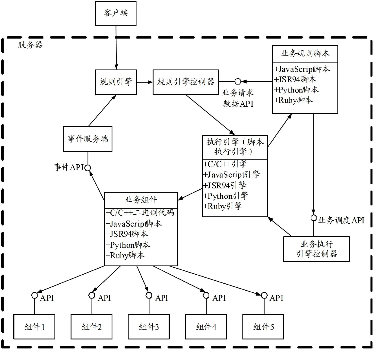 Service execution method, server and computer system