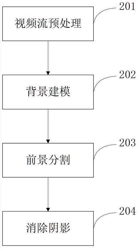 Moving target analyzing and tracking method and system based on video monitoring